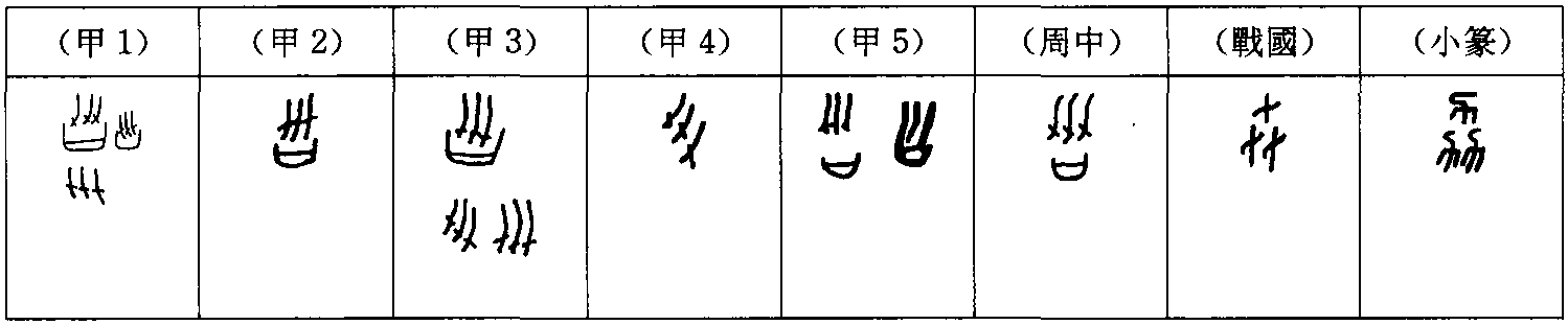 一、判斷字形演變的方向